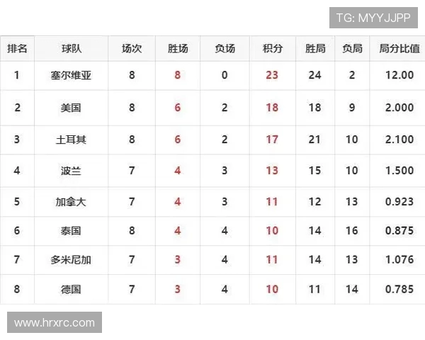 深圳排球队与南京排球队技术对决赛后分析与总结