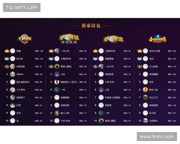 深圳足球队以51分稳居大师赛积分榜首位争冠形势一片大好