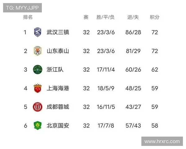 联赛积分榜：成都篮球队以76分领跑