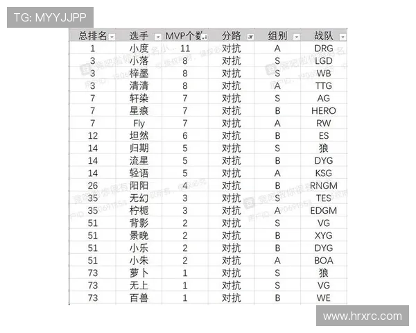 青年赛最新积分榜V5战队以98分稳居第一名竞争激烈引人关注